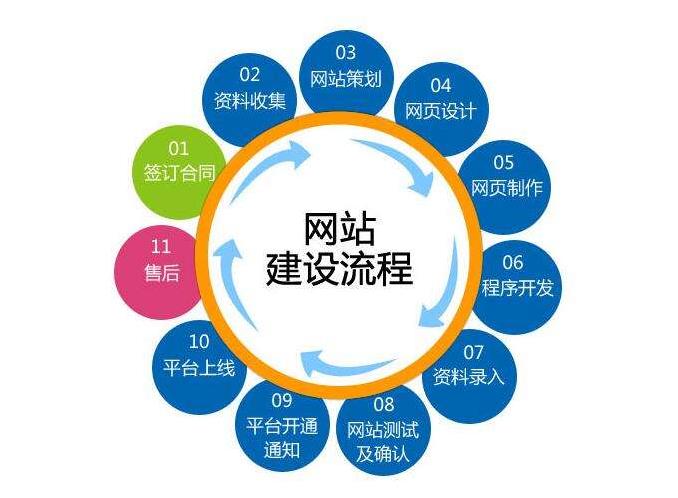 黄冈网站建设：网站优化之文章页面优化技巧