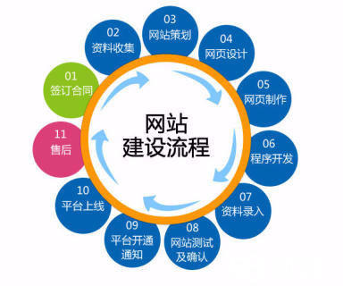 怎么选择黄冈网站建设公司设计自己公司的网站